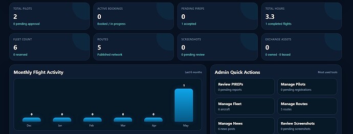 admin panel update